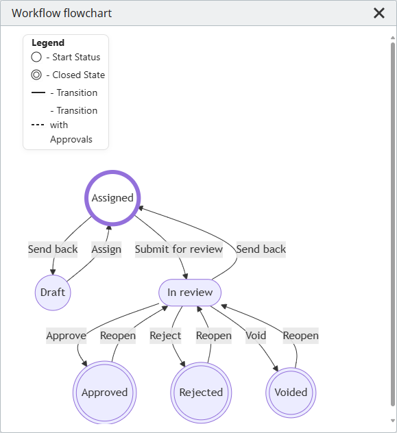 Bentley Infrastructure Cloud - Create/Edit a form - Communities