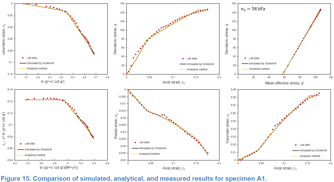 Parameterizing the Soft Soil Model.png