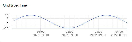 A graph with a lineDescription automatically generated