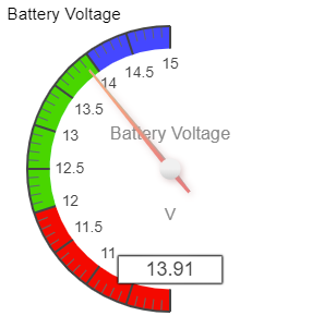 A gauge with numbers and a red needleDescription automatically generated