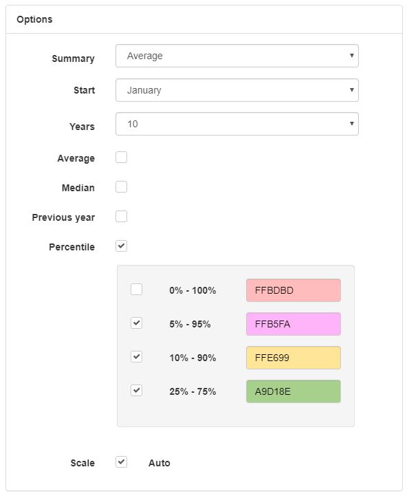 A screenshot of a surveyDescription automatically generated