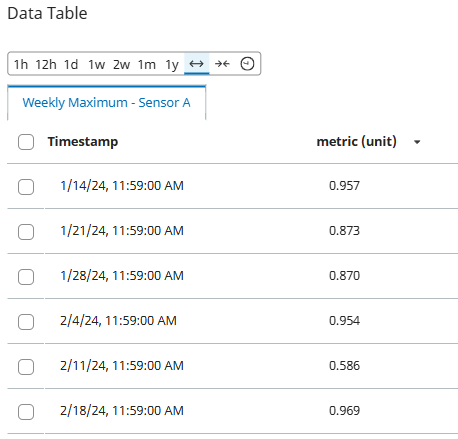 A screenshot of a data tableAI-generated content may be incorrect.