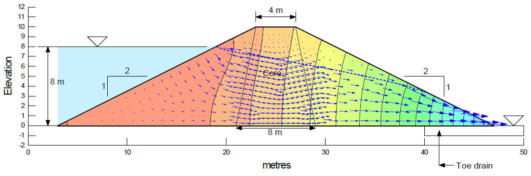 Seepage through an earth dam.png