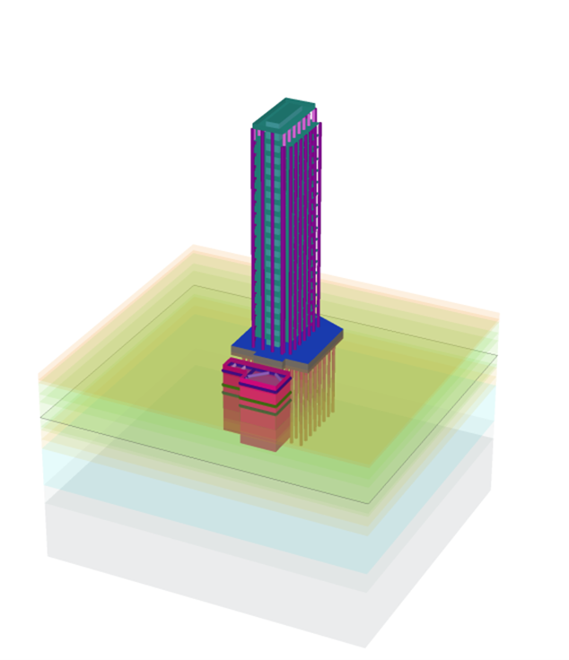 Deep excavation near an existing building – Problem geometry