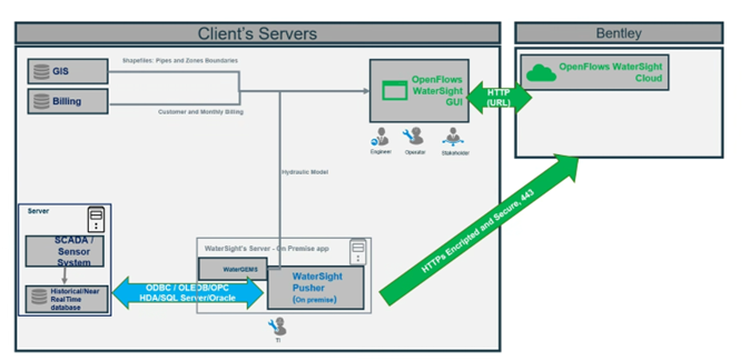 A computer screen shot of a computerDescription automatically generated
