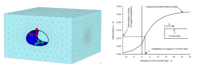 convergence-confinement-method_3-700x232.png
