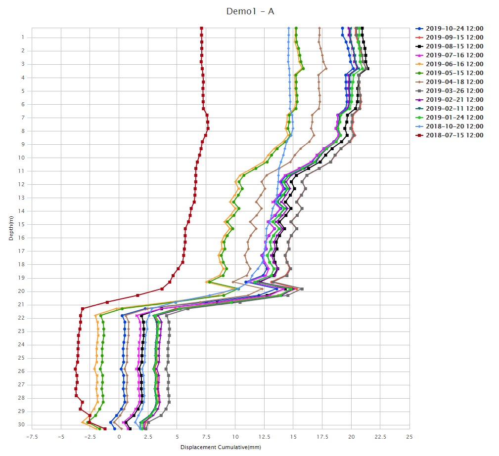 A graph of different colored linesAI-generated content may be incorrect.