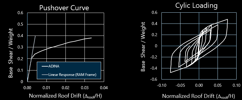 A screenshot of a graphDescription automatically generated