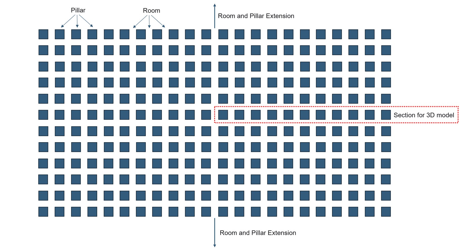 3D room and pillar layout