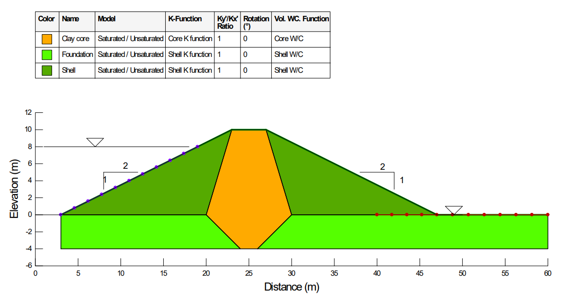 3_Example configuration.png