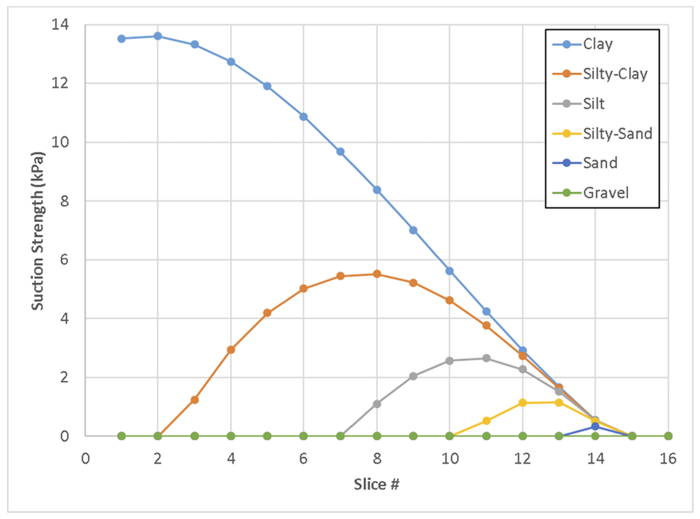 Suction strengths for various materials.png