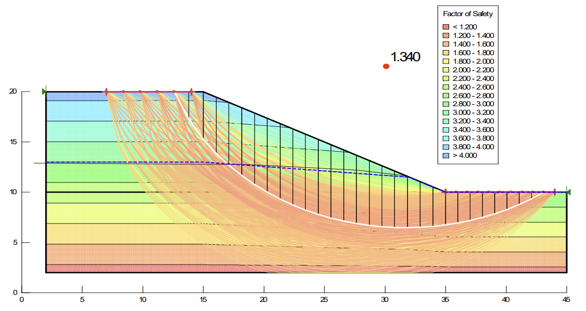 Pore-Water Pressures Defined Using a Spatial Function example.png