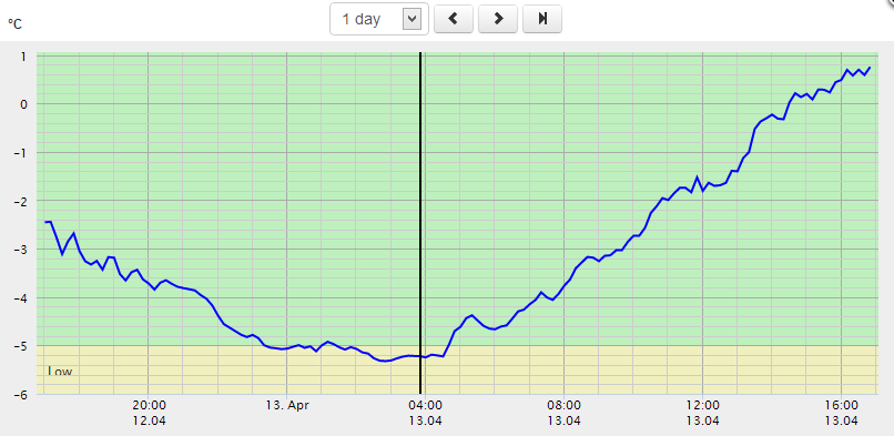 A graph with a line going upDescription automatically generated