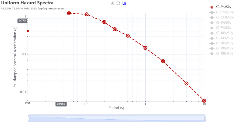 A graph on a computer screenAI-generated content may be incorrect.