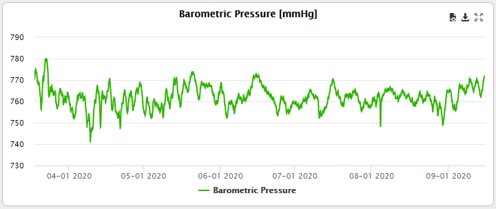 A graph showing a pressureDescription automatically generated with medium confidence