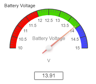 A gauge with numbers and a red needleDescription automatically generated