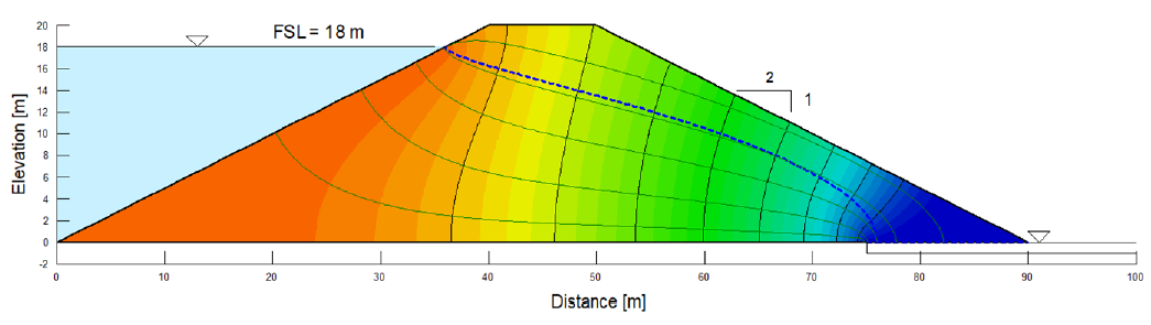 Anisotropy in Embankments results.png