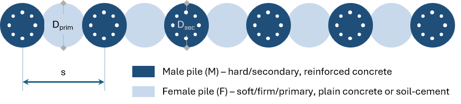 Typical secant pile wall with alternating primary and secondary piles