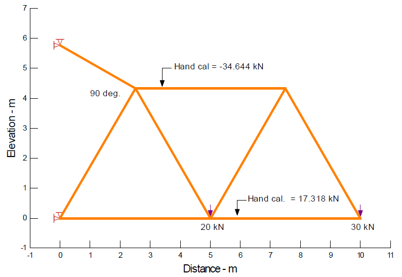 Verification - Bars in a Truss.png