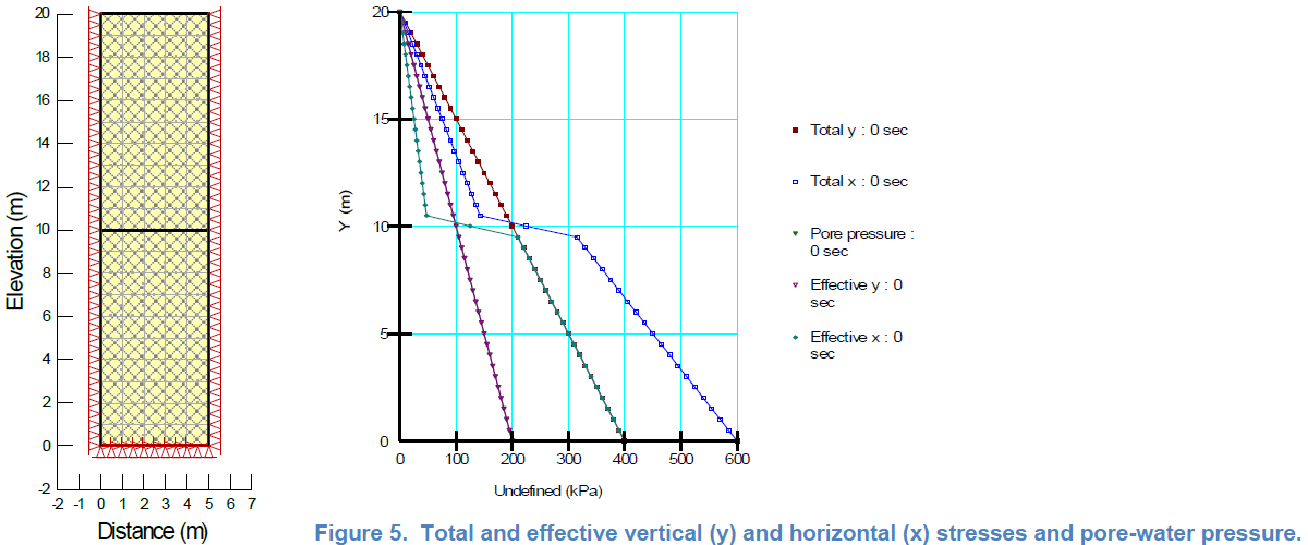 High Earth Pressure Coefficient K0.png