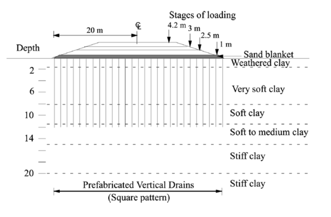 Cross section of an embankment with the subsoil profile