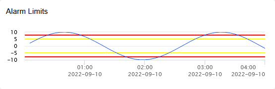 A graph with lines and numbersDescription automatically generated
