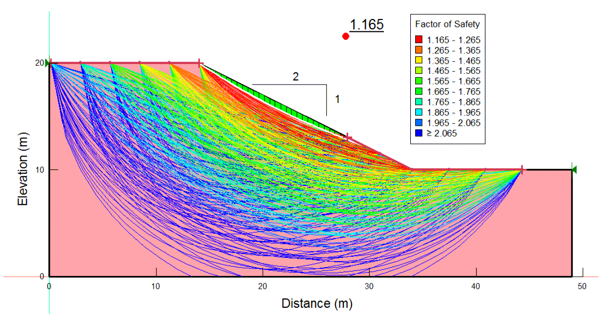 Shallow slip for Analysis 1, the purely frictional case (c=0).png