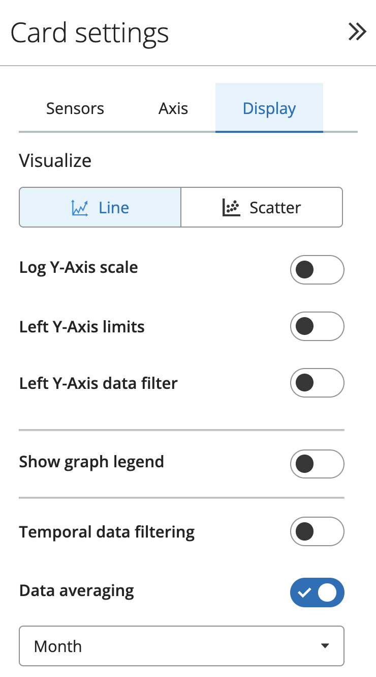 Data averaging
