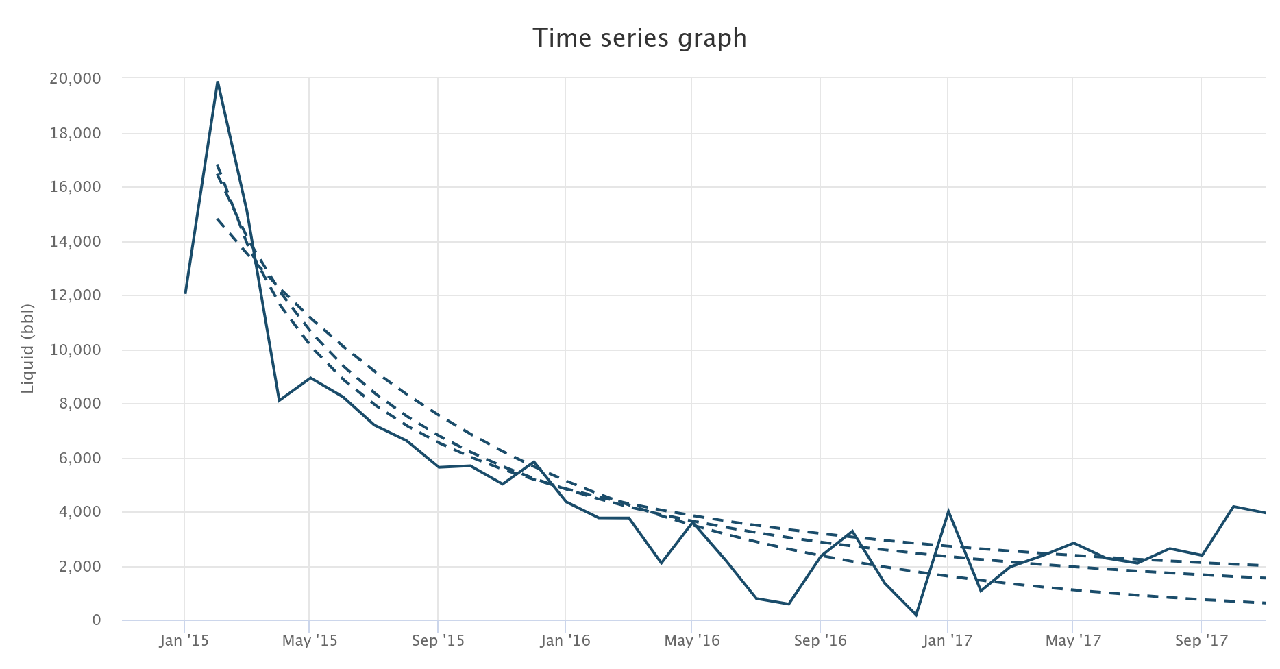 Curve-fitting regression pattern example