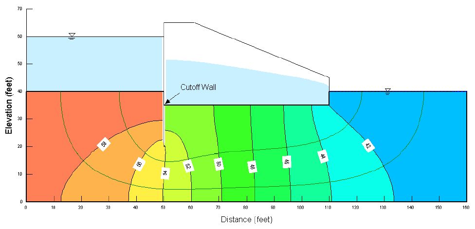 Cutoff Under Dam.png