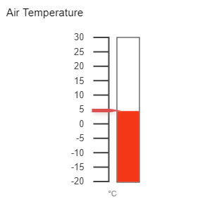 A thermometer showing the temperatureDescription automatically generated