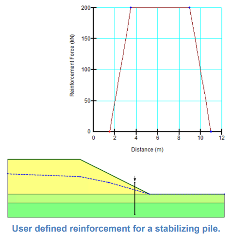Reinforcement with User Defined.png