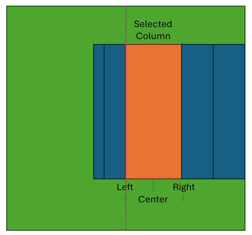 A diagram of a columnDescription automatically generated