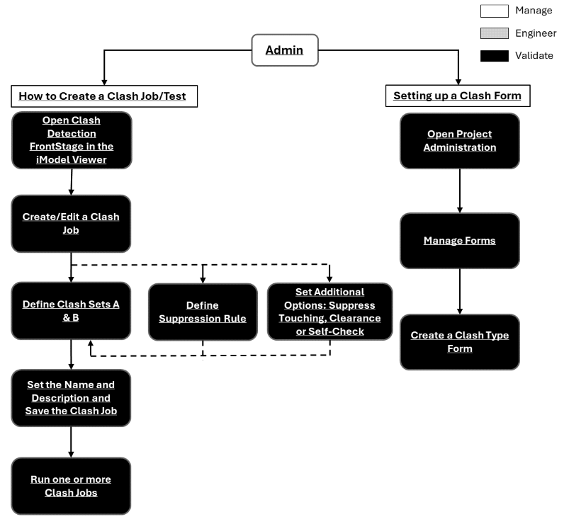 Bentley Infrastructure Cloud - Clash Detection - Communities