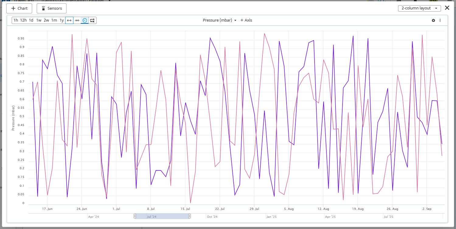 A graph with lines and numbersAI-generated content may be incorrect.