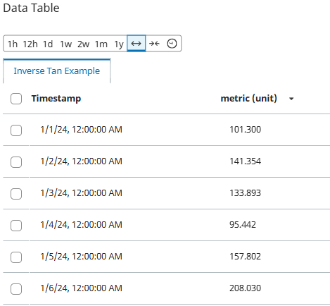 A screenshot of a data tableAI-generated content may be incorrect.