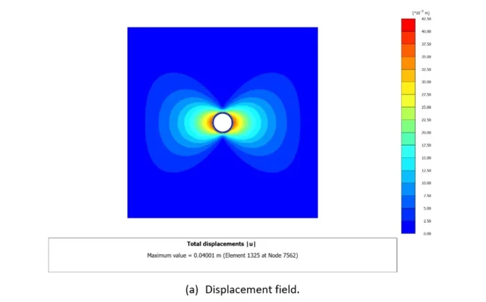 convergence-confinement-method_6-700x435.png