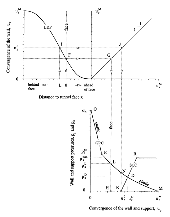 convergence-confinement-method_2.png