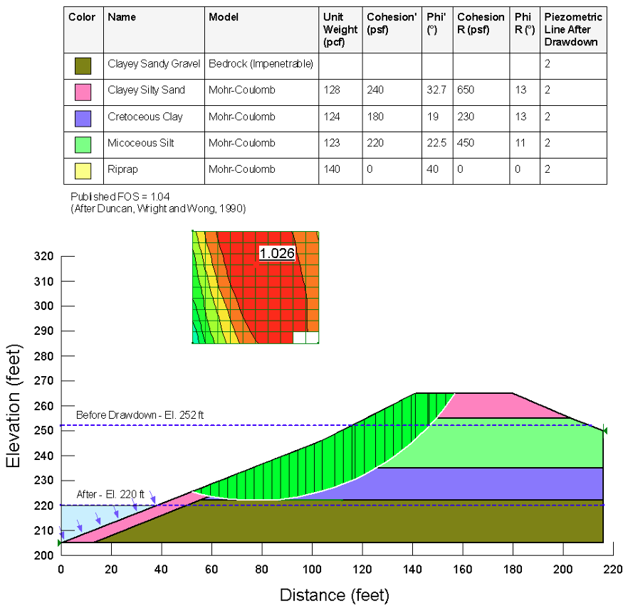 Rapid Drawdown with Multi-Stage.png