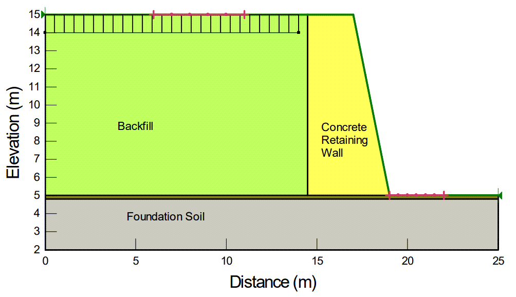 Example configuration.png