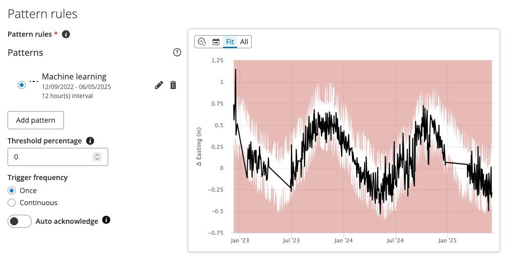 Pattern and data preview