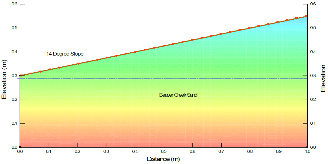 Understanding the Surface Water Balance.png