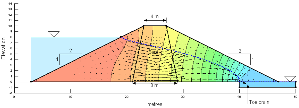 Rapid drawdown.png