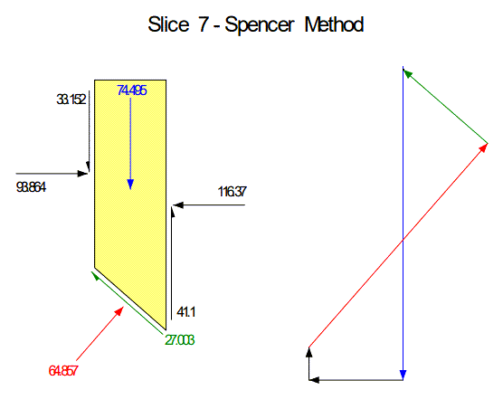 Force polygon showing the slice force equilibrium.png