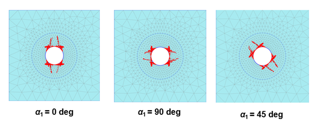 2_Influence of the plane ang.png