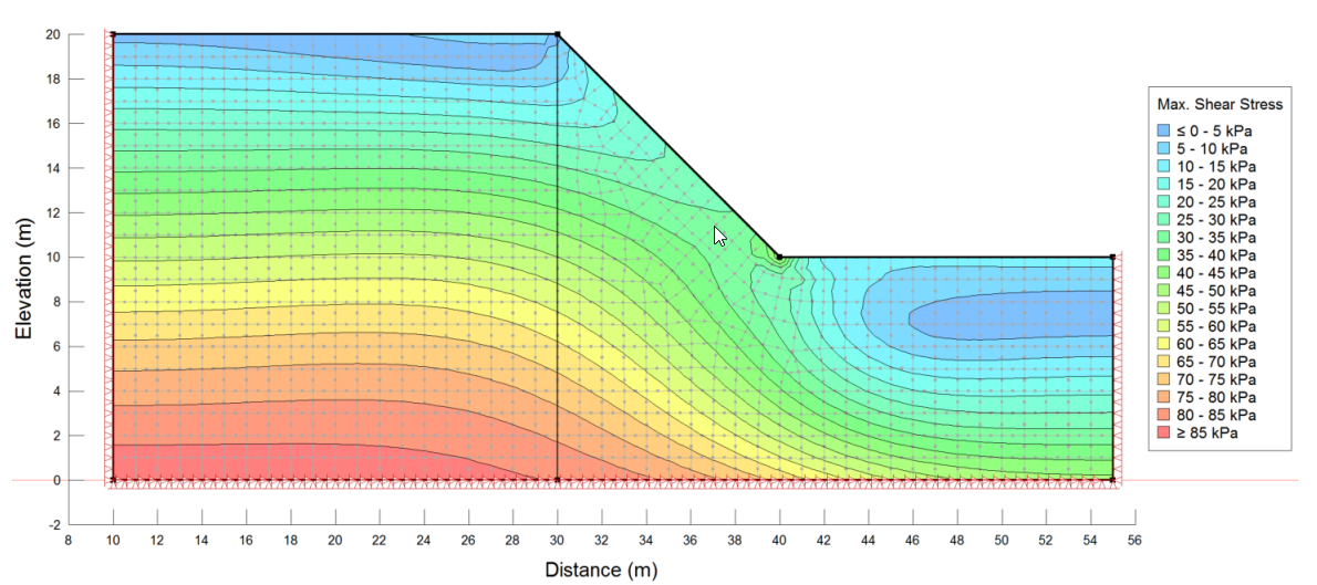 Newmark Deformation Analysis