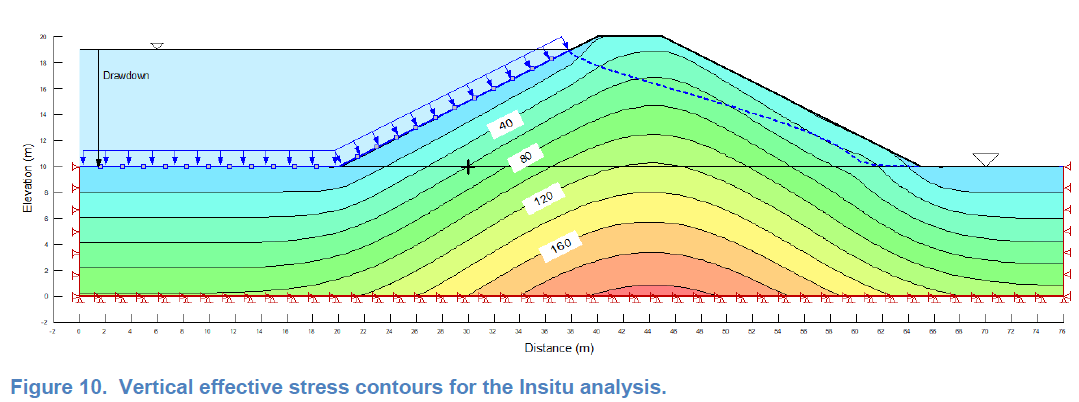 Rapid Drawdown with Consolidation.png