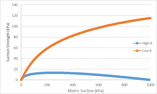 Factors Controlling Rainfall-Induced Instability.png