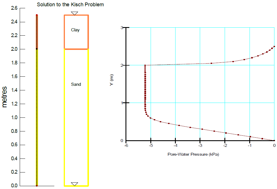 Verification – Kisch Clay Liner Problem.png