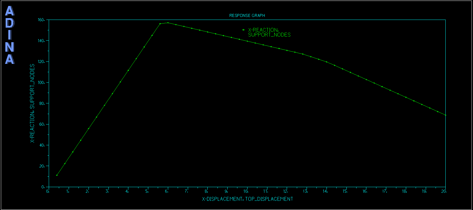 A screen shot of a graphDescription automatically generated